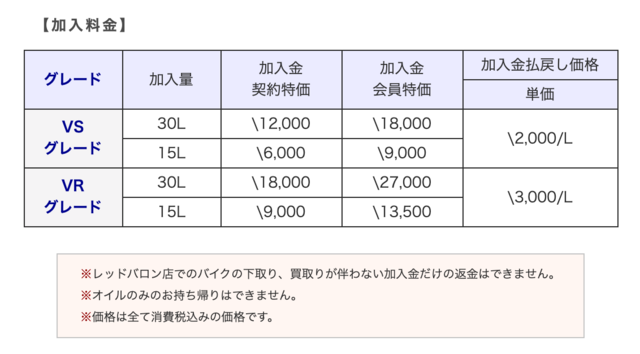 レッドバロンの評判が悪いのは嘘 口コミ評判から徹底調査